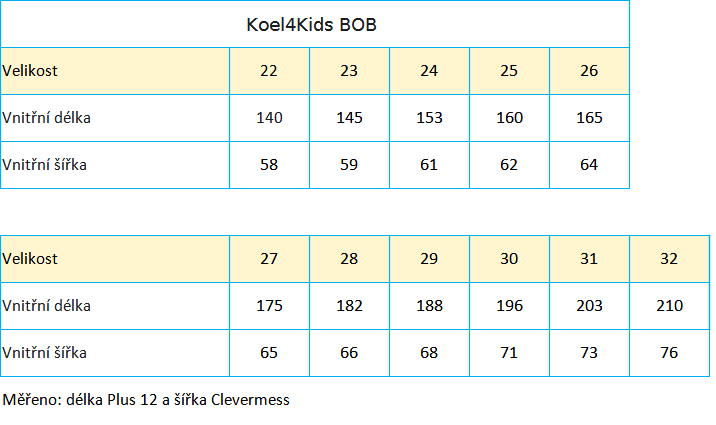 Koel BOB hydro zateplené tabulka velikostí